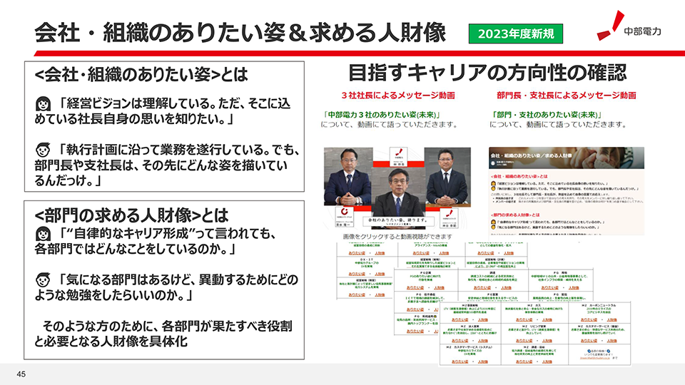 会社・組織のありたい姿＆求める人財像