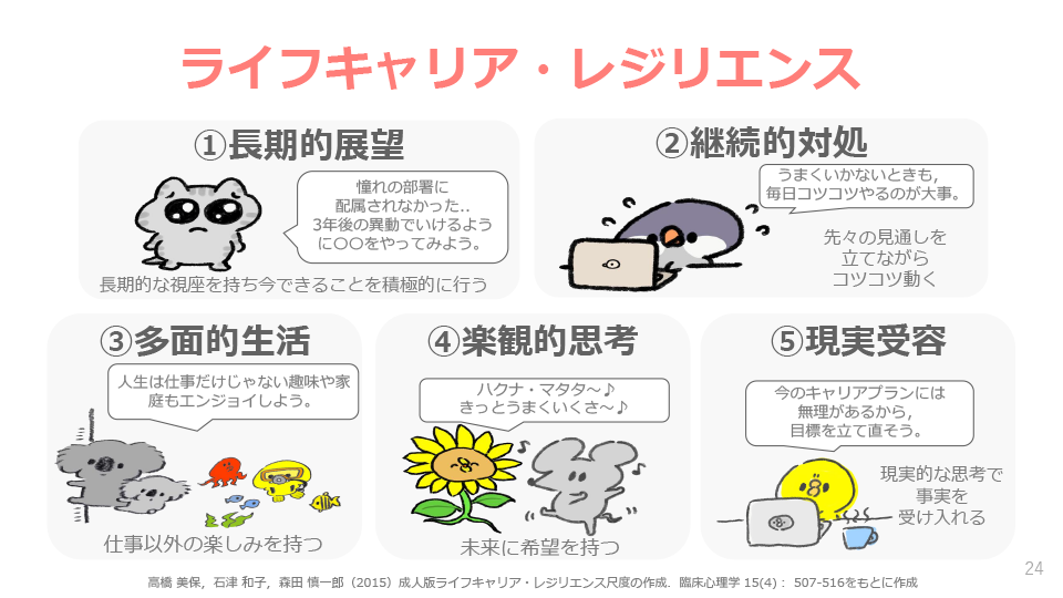 ライフキャリア・レジリエンス