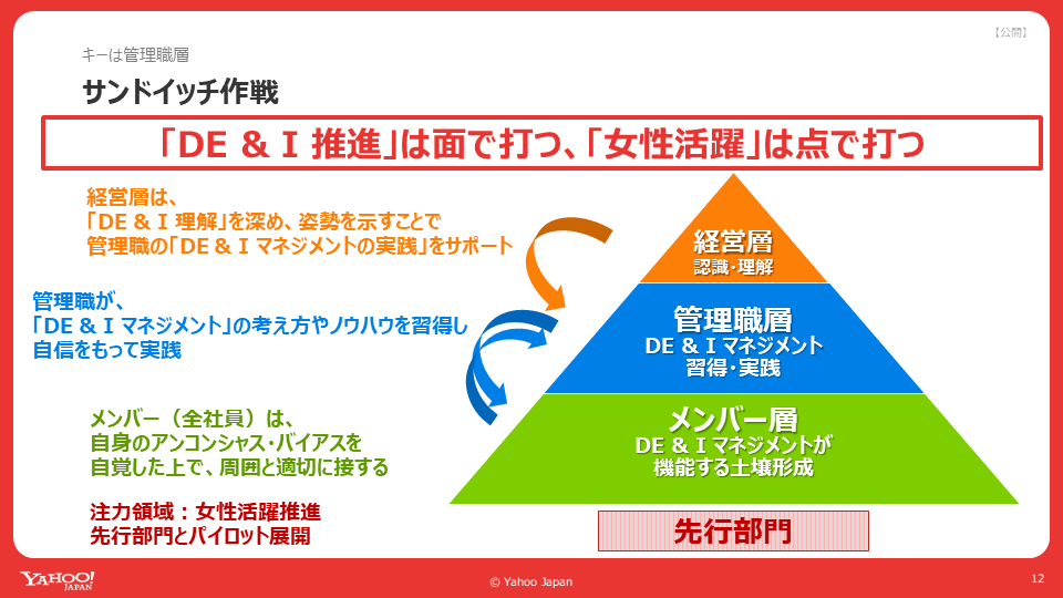 全社施策の全体像