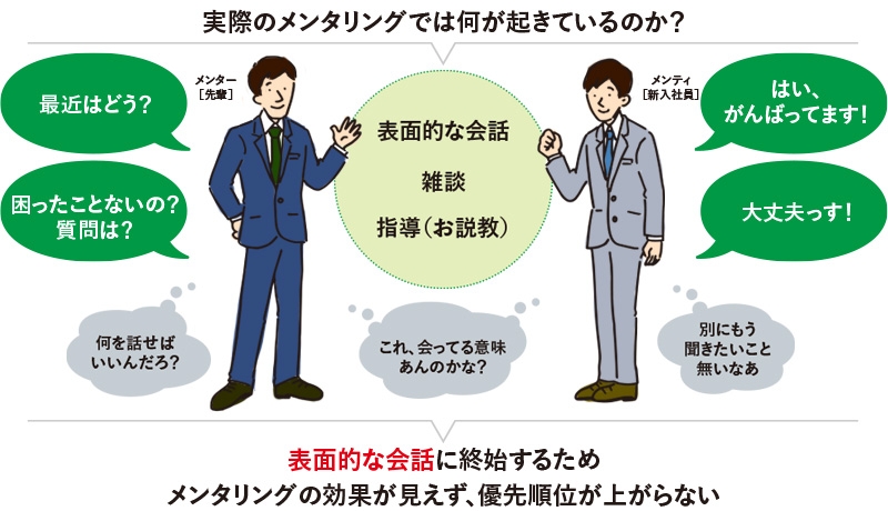 実際のメンタリングでは何が起きているのか？