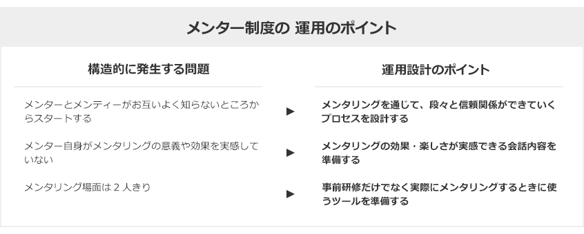 メンター制度の運用のポイント