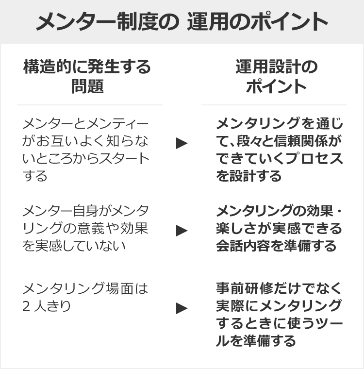 メンター制度の運用のポイント