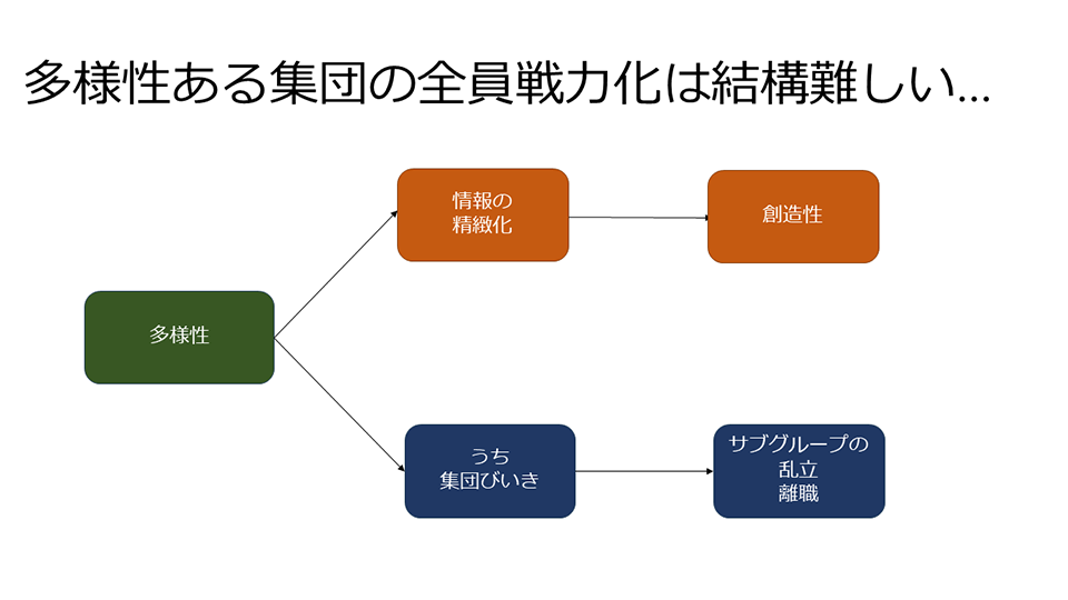 多様性ある集団に起こり得る2つのストーリー