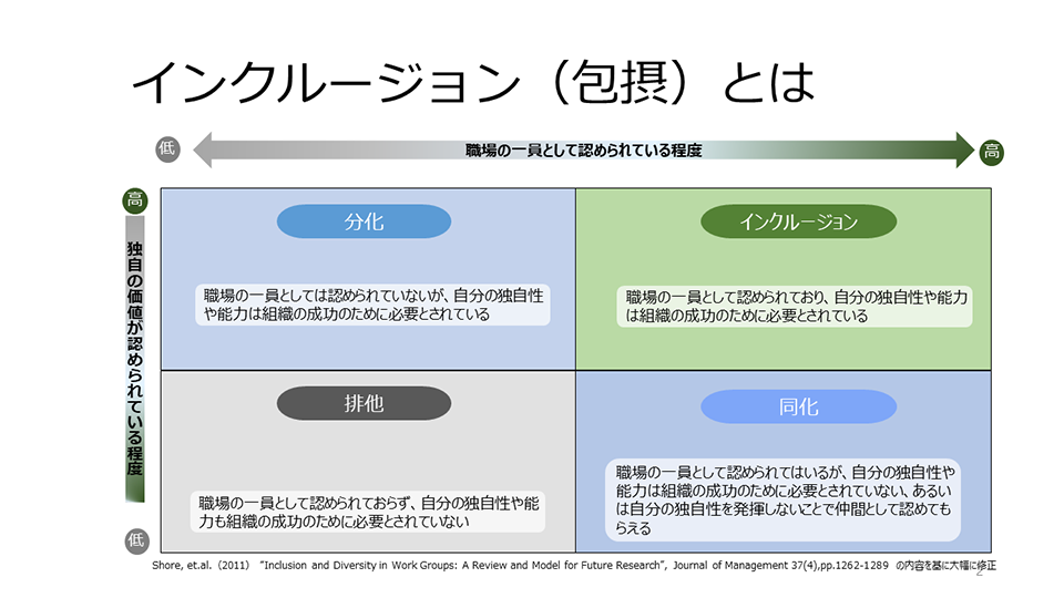 インクルージョン（包摂）とは