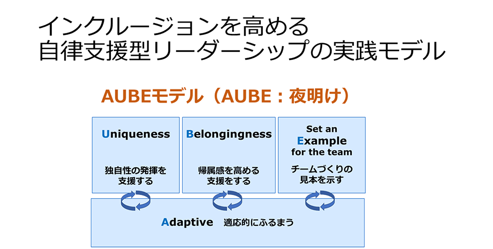 多様性が活きるリーダー行動「AUBEモデル」