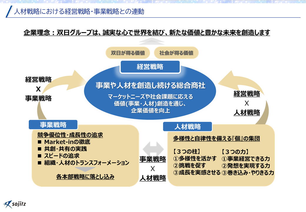 図1．人材戦略における経営戦略・事業戦略との連動