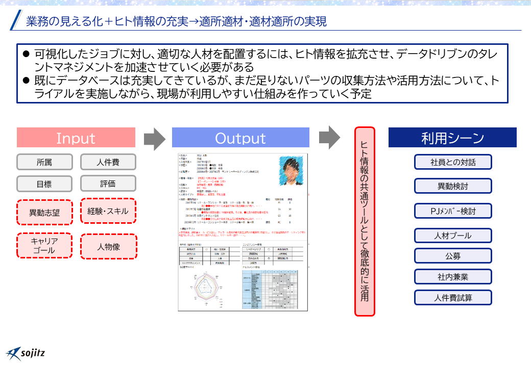 図5．業務の見える化＋ヒト情報の充実→適所適材・適材適所の実現