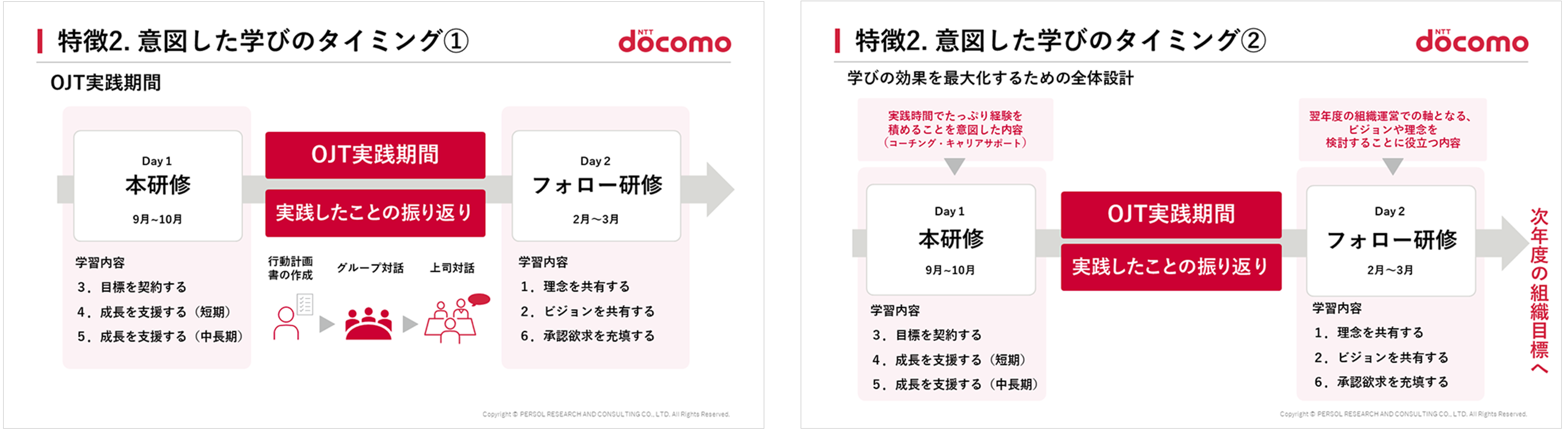 特徴2. 意図した学びのタイミング①②