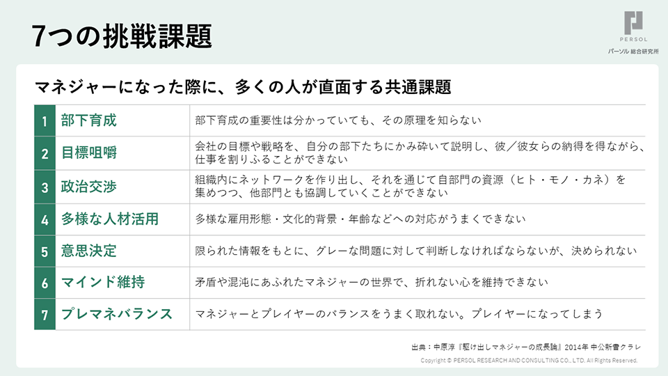 7つの挑戦課題