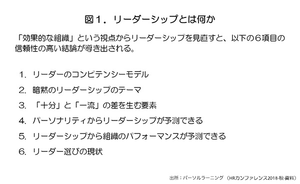 リーダーシップとは何か