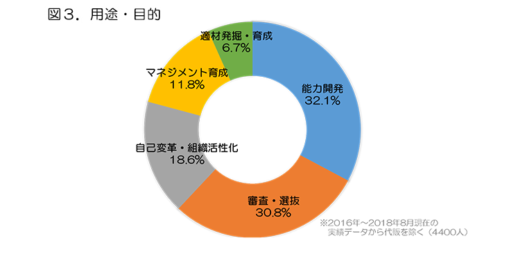 組織を蝕むリーダー再考 ～サイレント・キラーを見逃していない