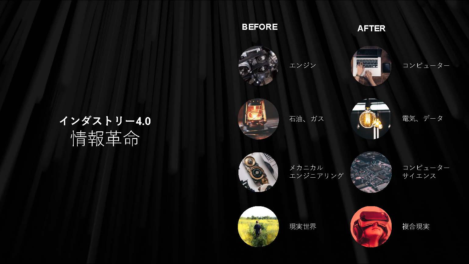 インダストリー 4.0 情報革命 BEFORE エンジン 石油、ガス メカニカルエンジニアリング 現実世界 AFTER コンピューター 電気、データ コンピュータサイエンス 複合現実
