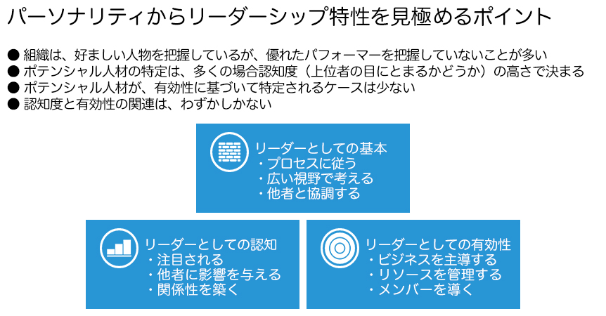 パーソナリティからリーダーシップ特性を見極めるポイント ・組織は、好ましい人物を把握しているが、優れたパフォーマーを把握していないことが多い ・ポテンシャル人材の特定は、多くの場合、認知度（上位者の目にとまるかどうか）の高さで決まる ・ポテンシャル人材が、有効性に基づいて特定されるケースは少ない ・認知度と有効性の関連は、わずかしかない リーダーとしての基本 ・プロセスに従う ・広い視野で考える ・他者と協調する リーダーとしての認知 ・注目される ・他者に影響を与える ・関係性を築く リーダーとしての有効性 ・ビジネスを主導する ・リソースを管理する ・メンバーを導く