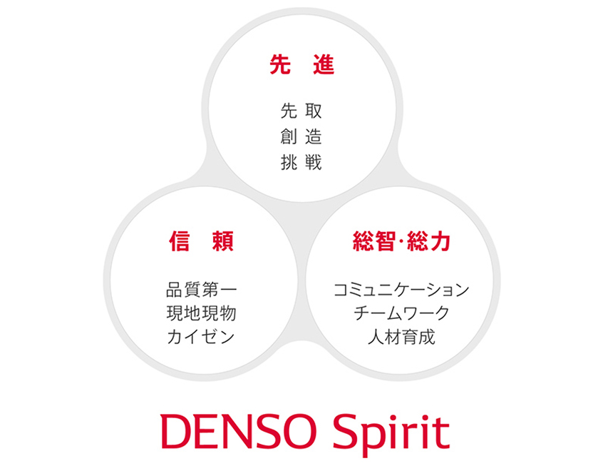 図：デンソースピリット