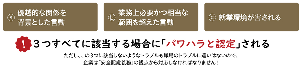 図：パワハラの定義（３要件）