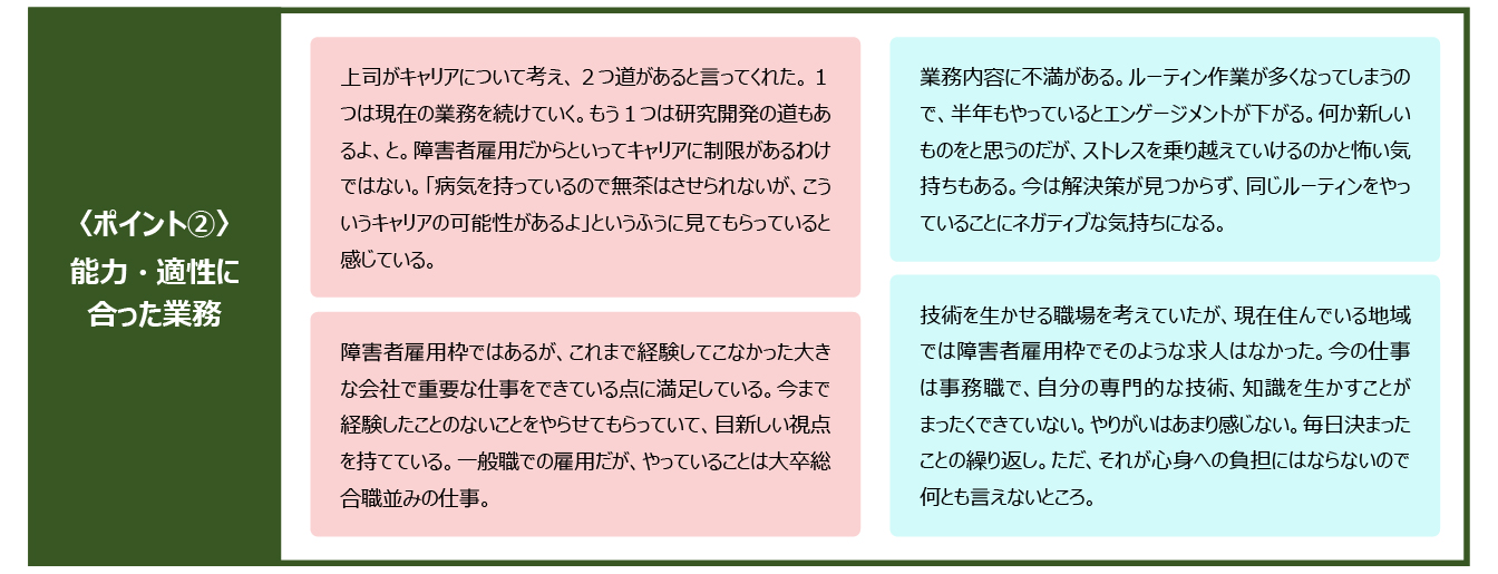 ポイント２：能力・適性に合った業務