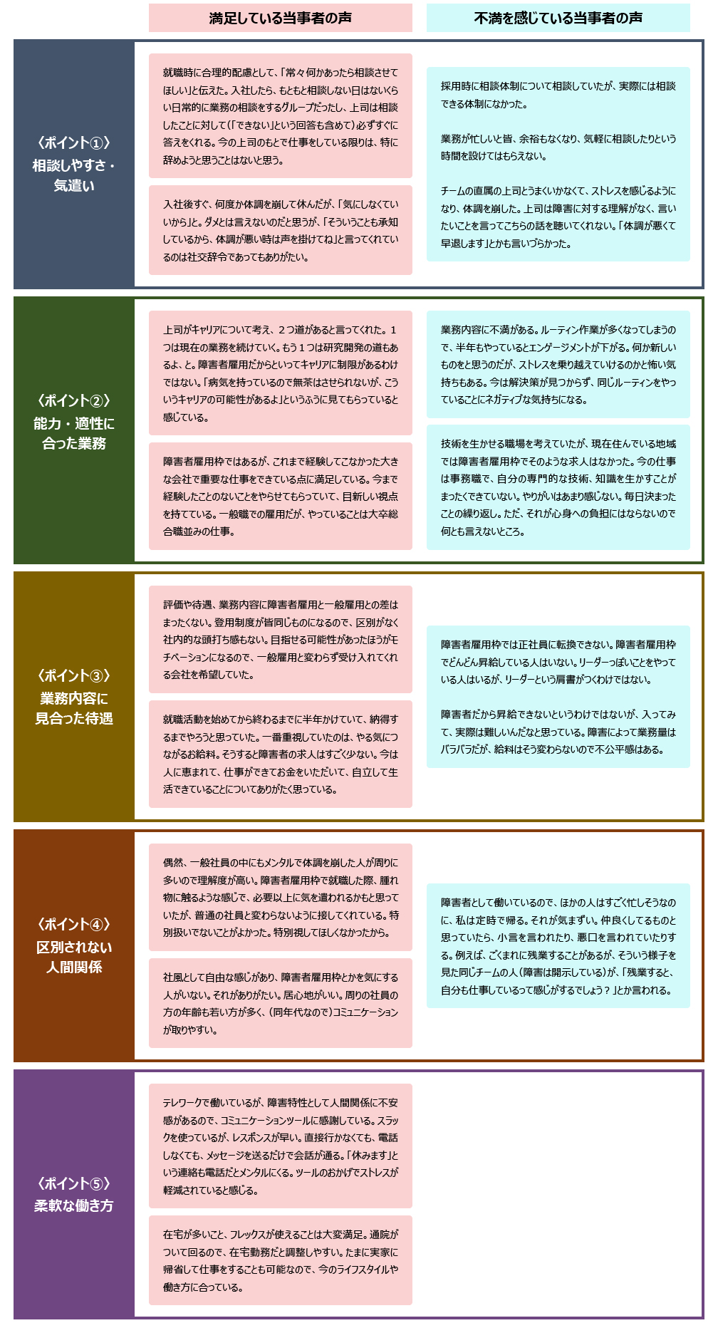 当事者ヒアリングから見えてきた雇用の質のポイント