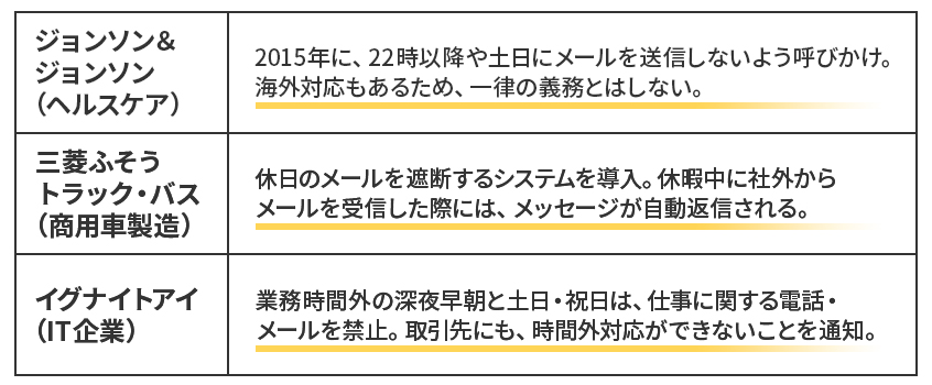 図５：業務時間外の業務連絡に対する企業のアプローチ