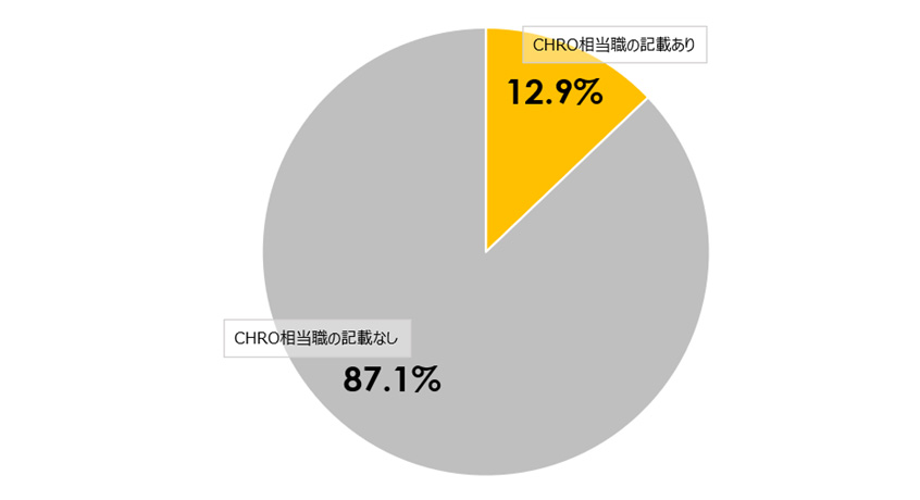 図5：CHRO相当の設置状況