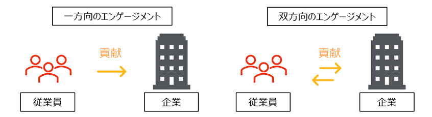 図3：エンゲージメントのベクトル