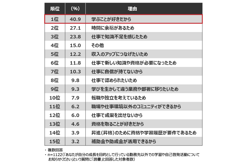 図4：読書のきっかけ・理由