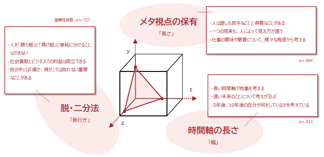 図4：視野の広さの詳細