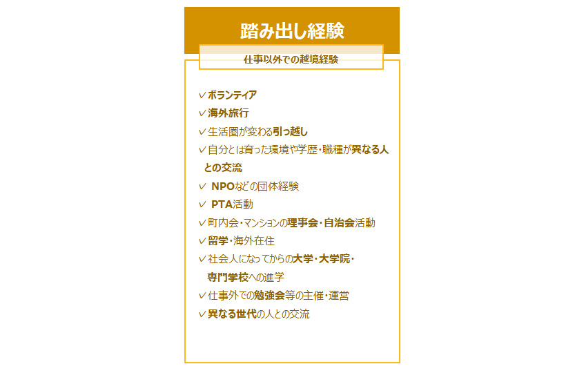 図4：ソーシャル・エンゲージメントを高める「踏み出し経験」の概要