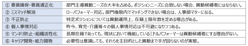 図3：人事異動・配置の実務的優先順位