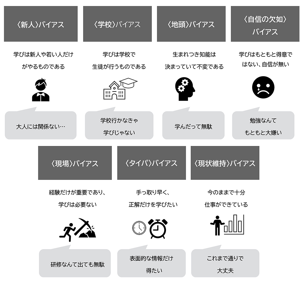 図1：学びを遠ざける７つのラーニング・バイアス