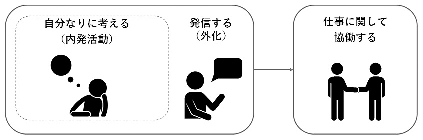 図2：企業が求める「主体性」の意味の概念図（イラスト版）