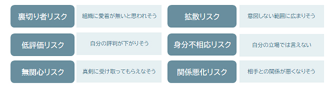 図3：本音を話すことを妨げる６つのリスク意識