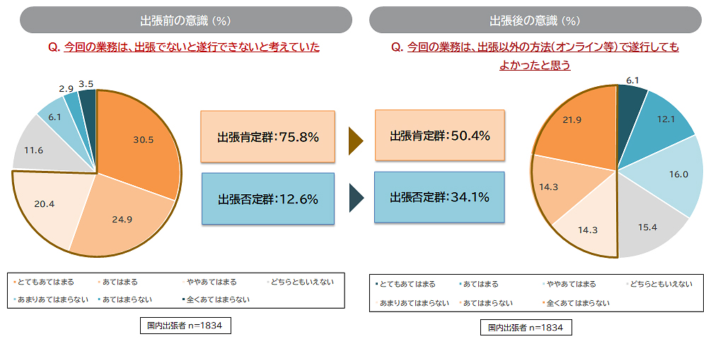 図表2：直近３年のペイシェントハラスメント被害経験の増減［％］