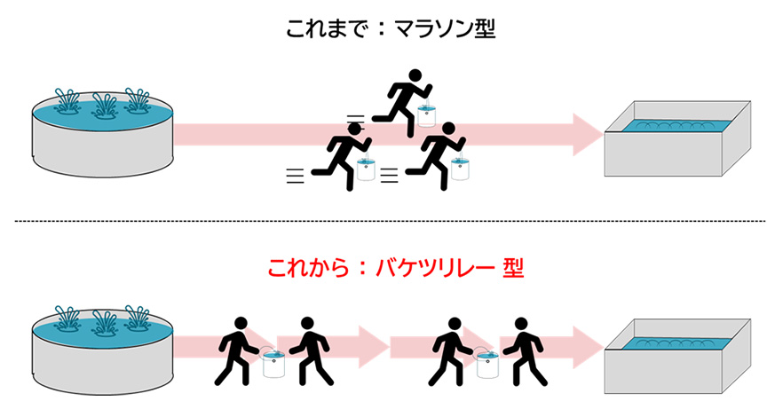 図表4：これまでの労働市場とこれからの労働市場（イメージ）