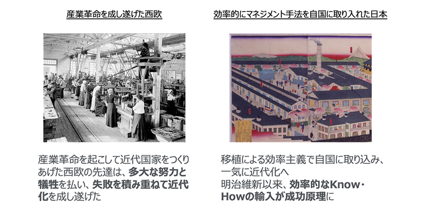 図表1：産業革命を経た西洋と、後を追った日本