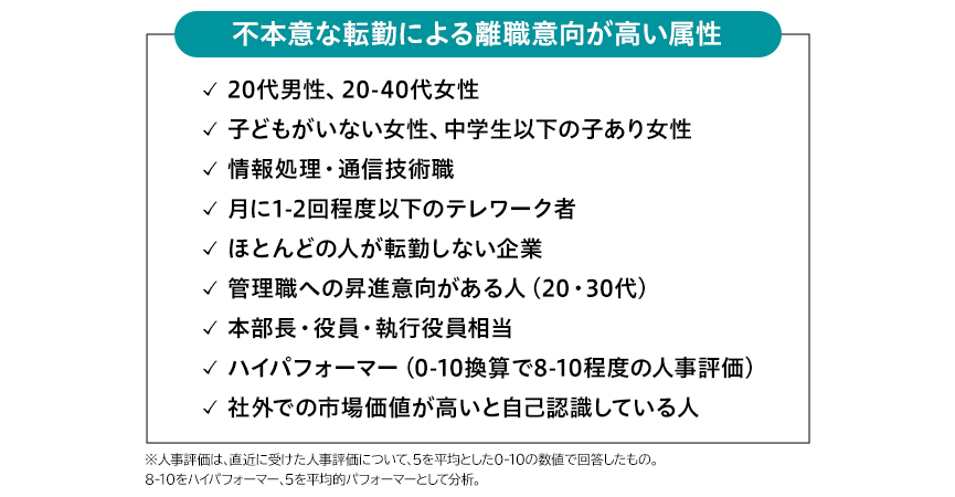 図表3：不本意な転勤による離職意向が高い属性