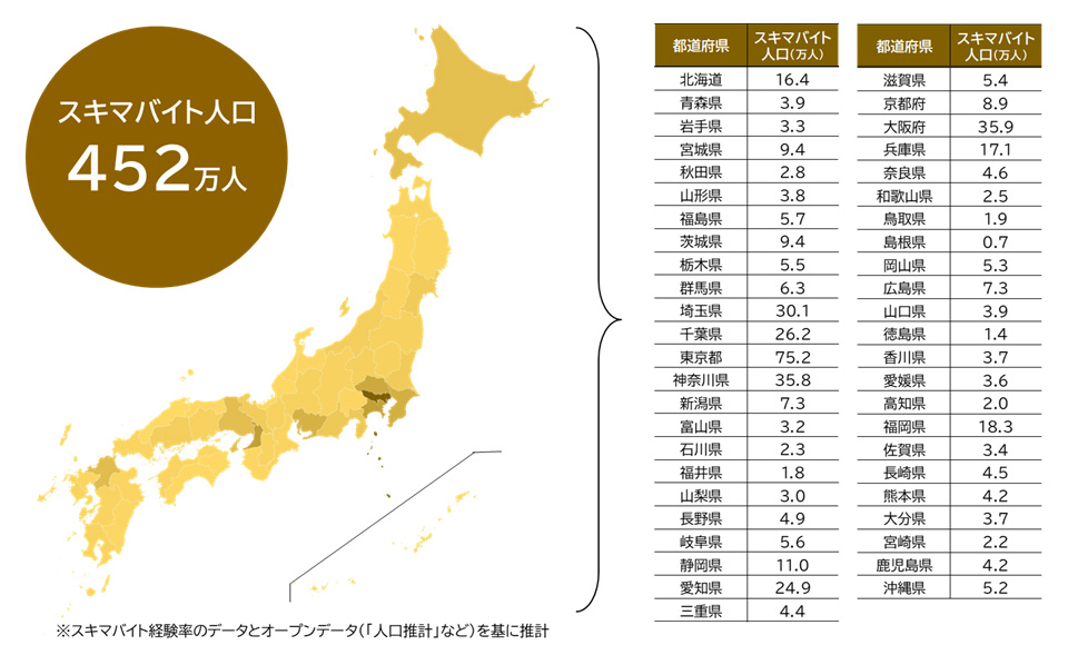 図表2：スキマバイト人口の簡易推計
