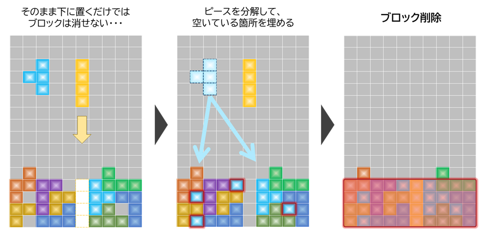 図表6：スキマバイトが果たす役割（イメージ）