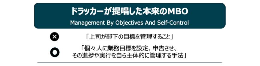 図表1：ドラッカーが提唱した本来のMBO