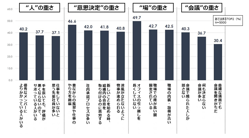 図３：職場で感じる「重さ」の具体的な内容