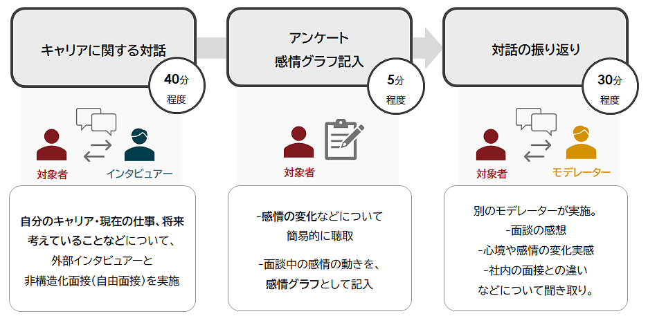 カスタマーハラスメント被害の経験率