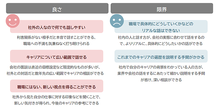 社外の人とキャリアについて対話することの良さと限界