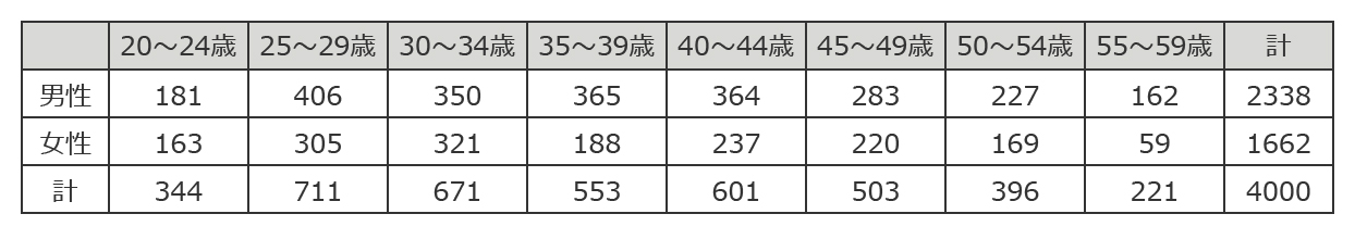 調査対象
