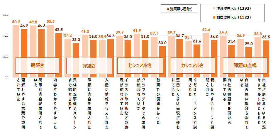 企業理念・人事制度へのポジティブな印象（あてはまる計・％）