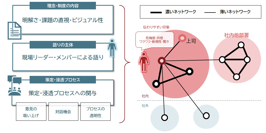 人の「うわさ」ネットワーク