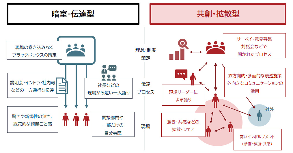 企業理念と人事制度の浸透の在り方