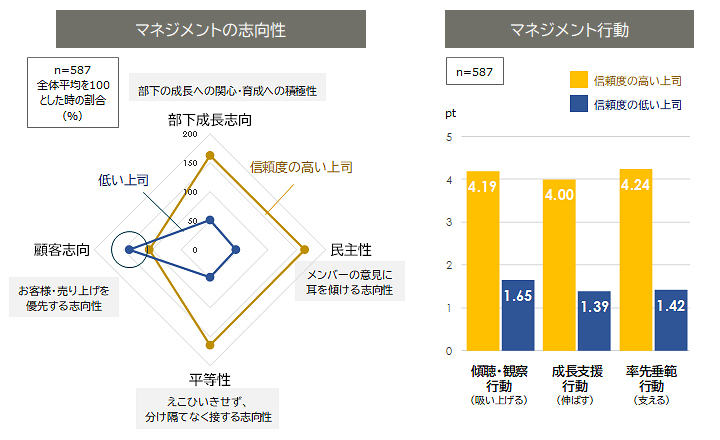 信頼される上司のタイプ