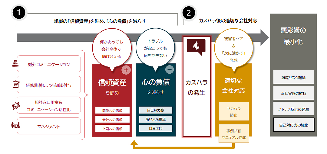 カスタマーハラスメントに「強い」組織づくりのために