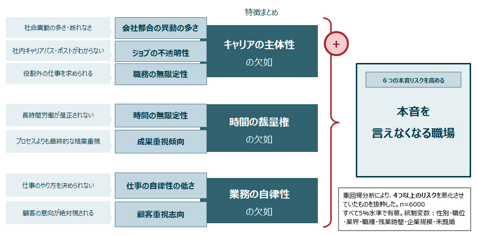 本音を話しにくくする職場の特徴