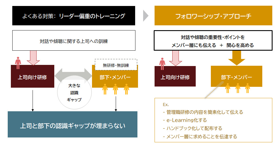 対話を促進する組織の在り方