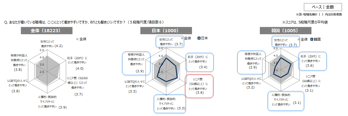 職場のダイバーシティ＆インクルージョン